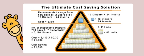 Disposable Diaper Price Comparison Chart